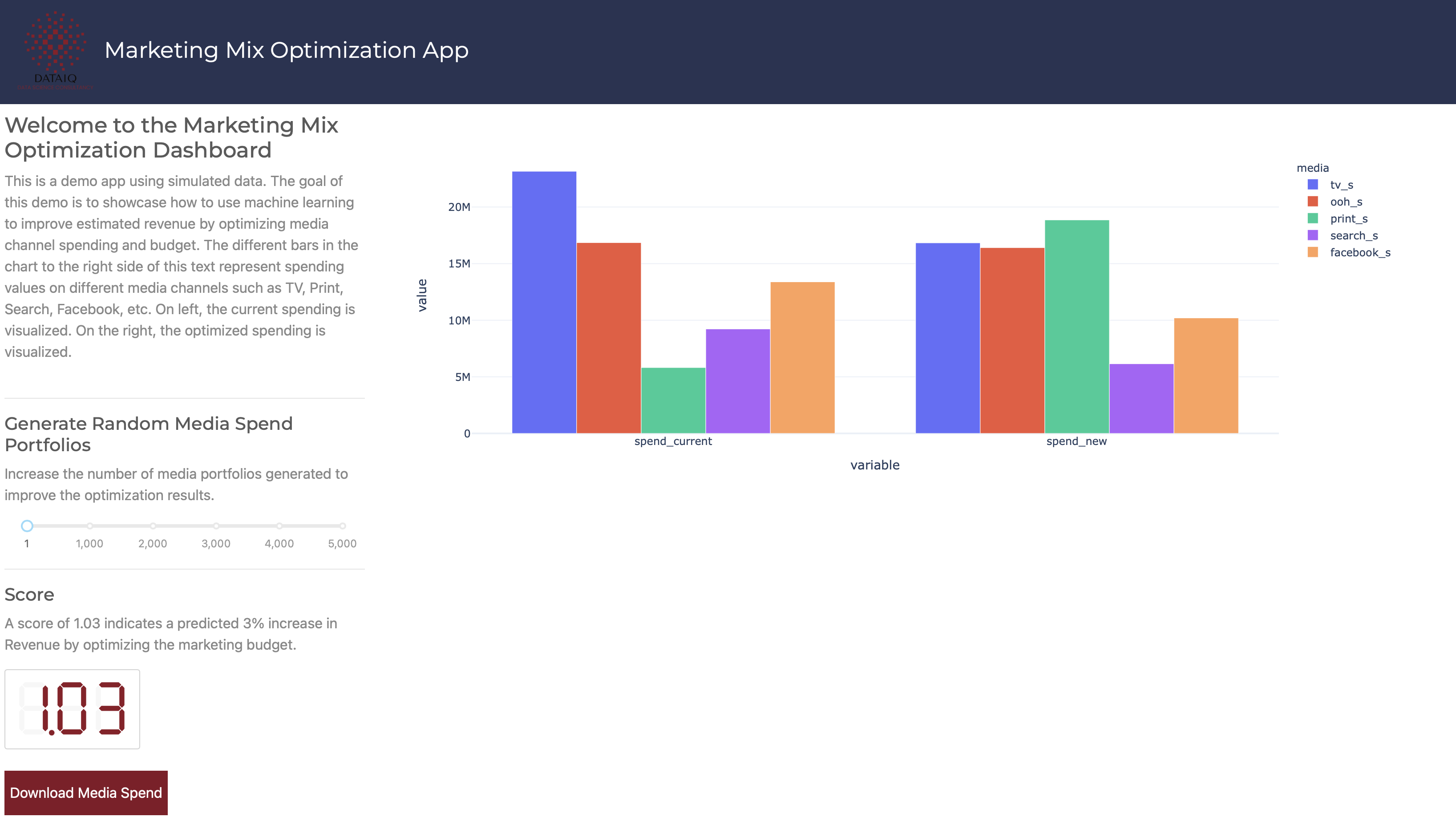 Multi-Channel Marketing Mix Optimization Dashboard