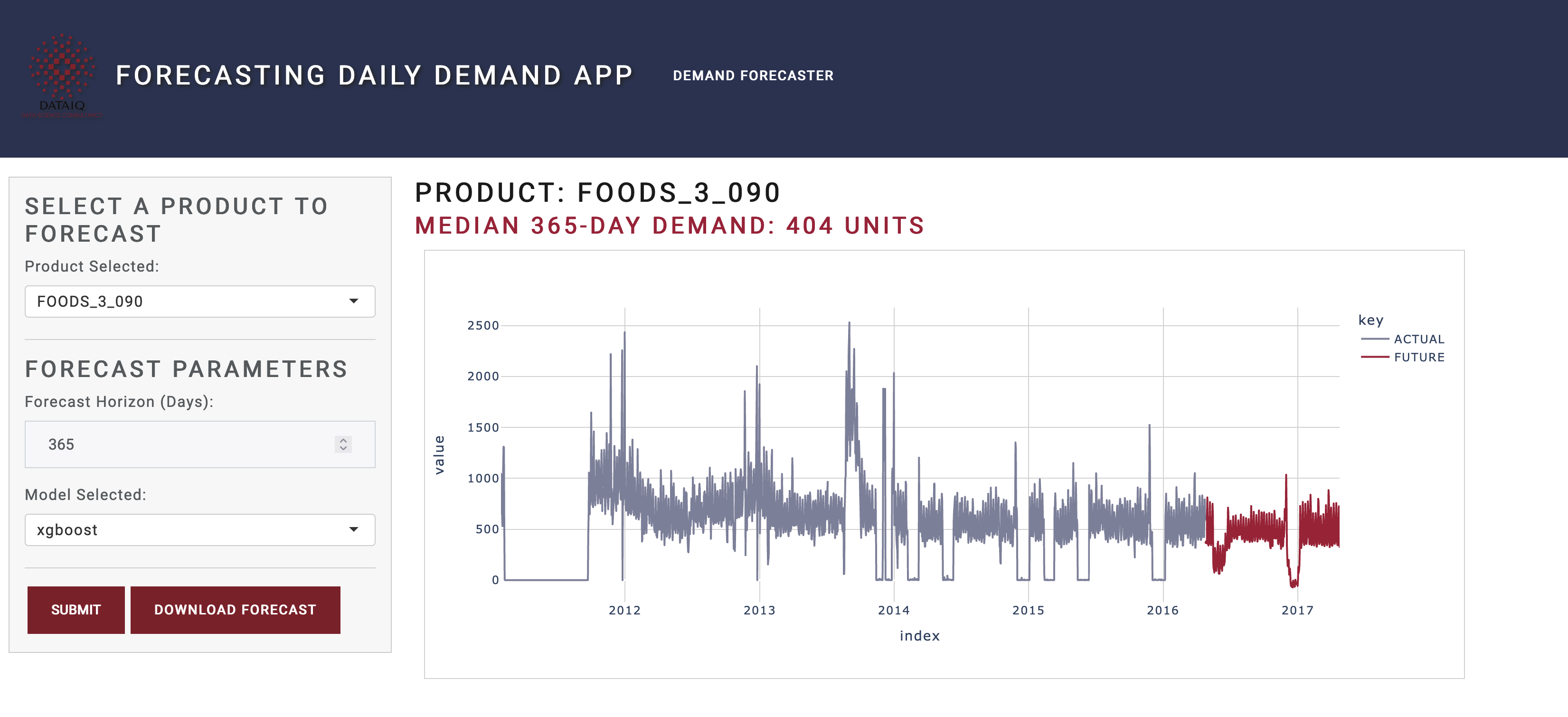 Time Series: Product Demand Forecasting App